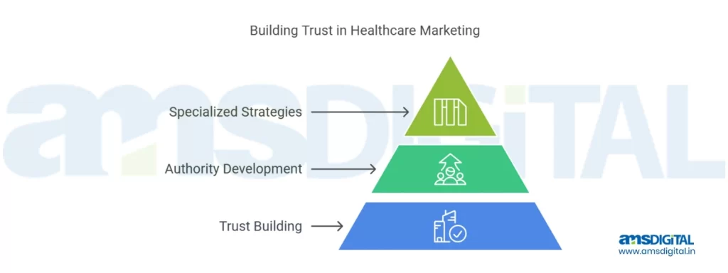 Building Trust in Healthcare Marketing 1