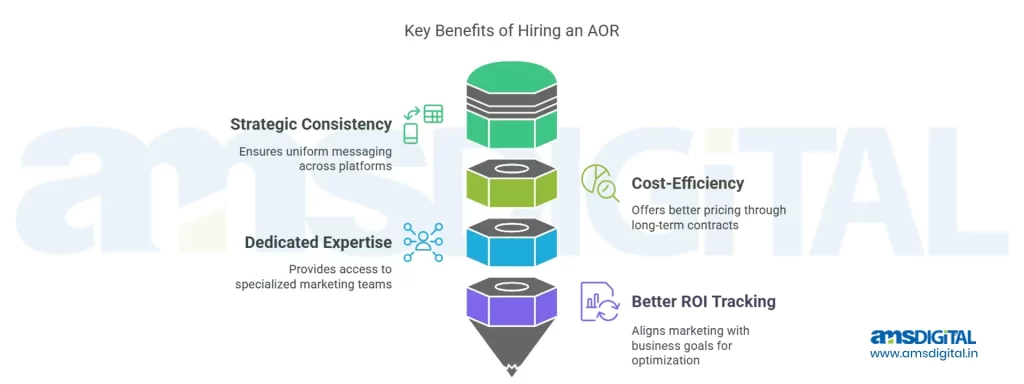 Key Benefits of Hiring AOR