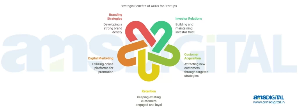 Strategic Benefits of AORs for Startups 1