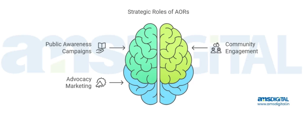 Strategic Roles of AORs