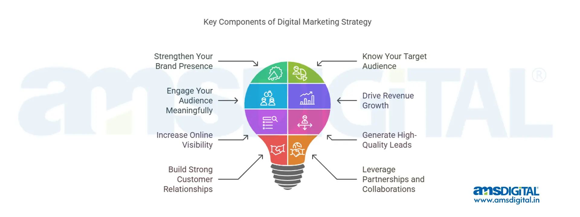 Digital Marketing Strategy Study Guide